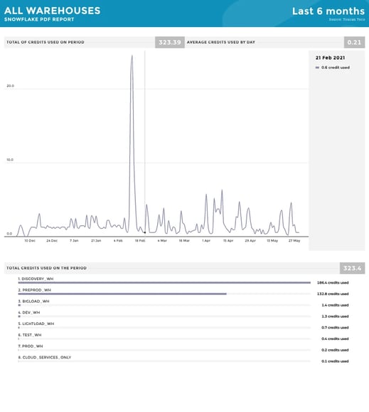 Cloud storage and analytics is a major trend in embedded analytics